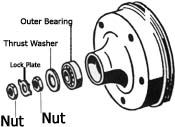 Wheel Bearing, Front Outer,Bus '64 - '79